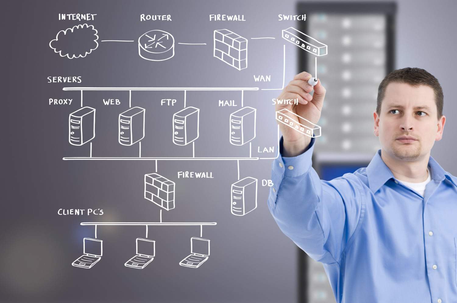 El Dorado Hills IT Support