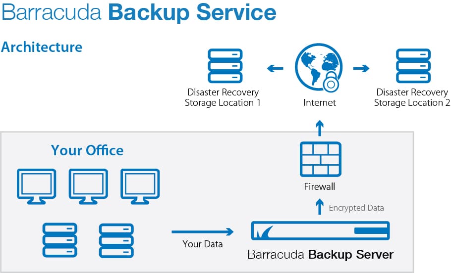 Barracuda Backup Service