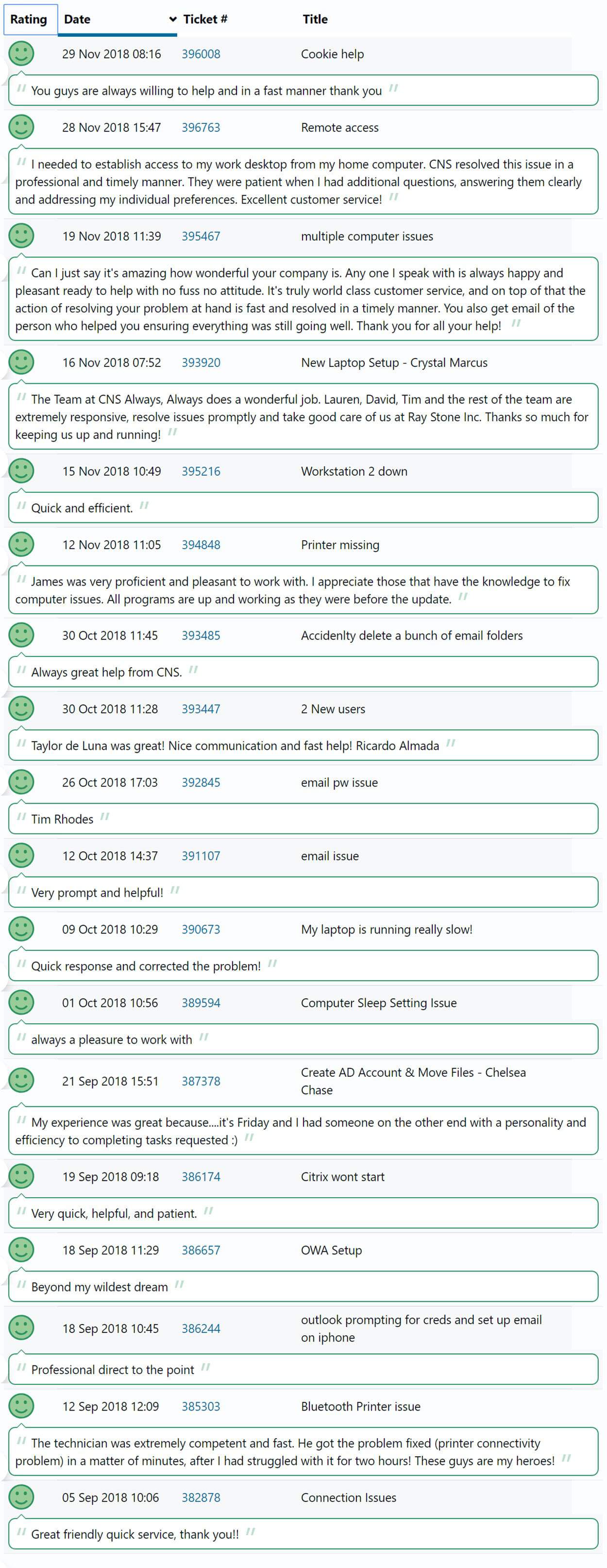 Smileback Help Desk Surveys and Testimonials