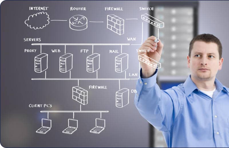 Computer network diagram