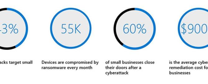 What Are the Real Costs of Data Breaches?