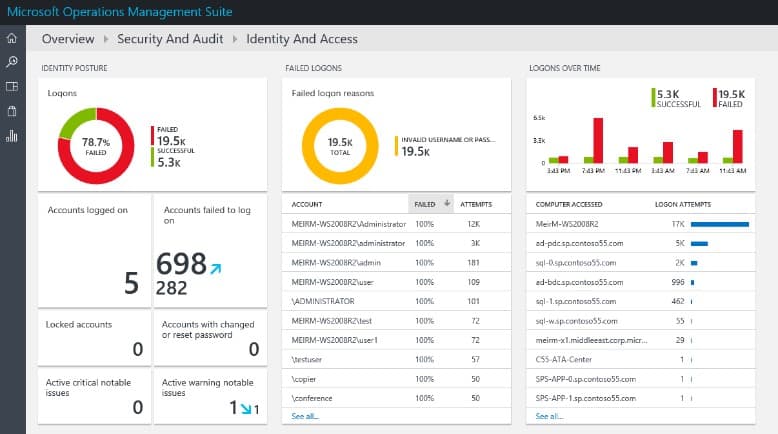 Microsoft Operations Management Suite