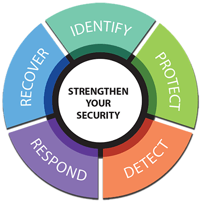 IT security services in Sacramento