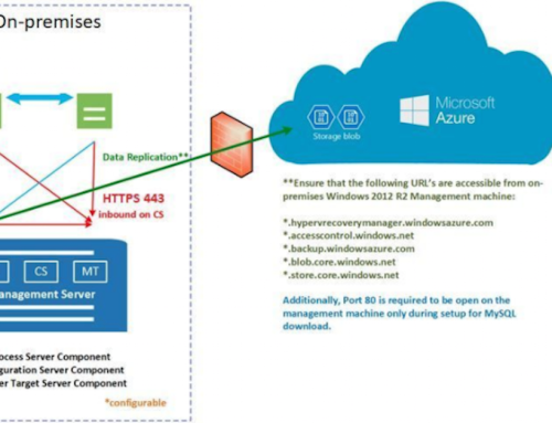 Just move it to the cloud